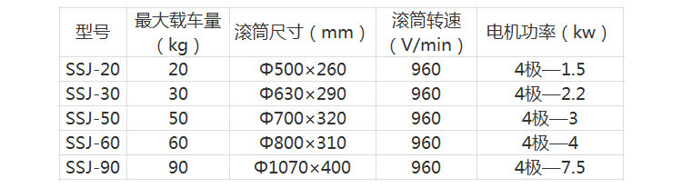 酒店洗衣房設備